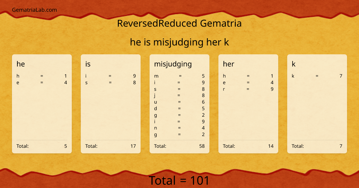 he is misjudging her k in reversedReduced Gematria
